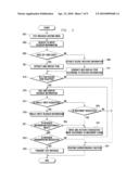 METHOD AND APPARATUS FOR INPUTTING RECEIVER INFORMATION OF TEXT MESSAGE diagram and image