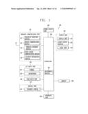 MOBILE TERMINAL HAVING TOUCH SENSOR-EQUIPPED INPUT DEVICE AND CONTROL METHOD THEREOF diagram and image