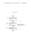 MOBILE TERMINAL HAVING TOUCH SENSOR-EQUIPPED INPUT DEVICE AND CONTROL METHOD THEREOF diagram and image