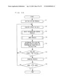 GAME APPARATUS AND COMPUTER-READABLE STORAGE MEDIUM HAVING GAME PROGRAM STORED THEREIN diagram and image