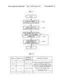 GAME SYSTEM, CONTROL METHOD FOR GAME SYSTEM, OUTPUT DEVICE, CONTROL METHOD FOR OUTPUT DEVICE, AND INFORMATION STORAGE MEDIUM diagram and image