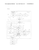 GAME SYSTEM AND STORAGE MEDIUM STORING GAME PROGRAM diagram and image