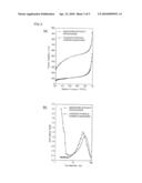 CATALYST- SUPPORTING CARBON NANOHORN COMPOSITE AND PROCESS FOR PRODUCING SAME diagram and image