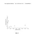 Photochemical methods and photoactive compounds for modifying surfaces diagram and image