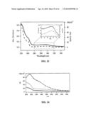 Photochemical methods and photoactive compounds for modifying surfaces diagram and image