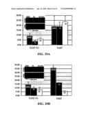 Photochemical methods and photoactive compounds for modifying surfaces diagram and image