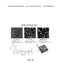 Photochemical methods and photoactive compounds for modifying surfaces diagram and image