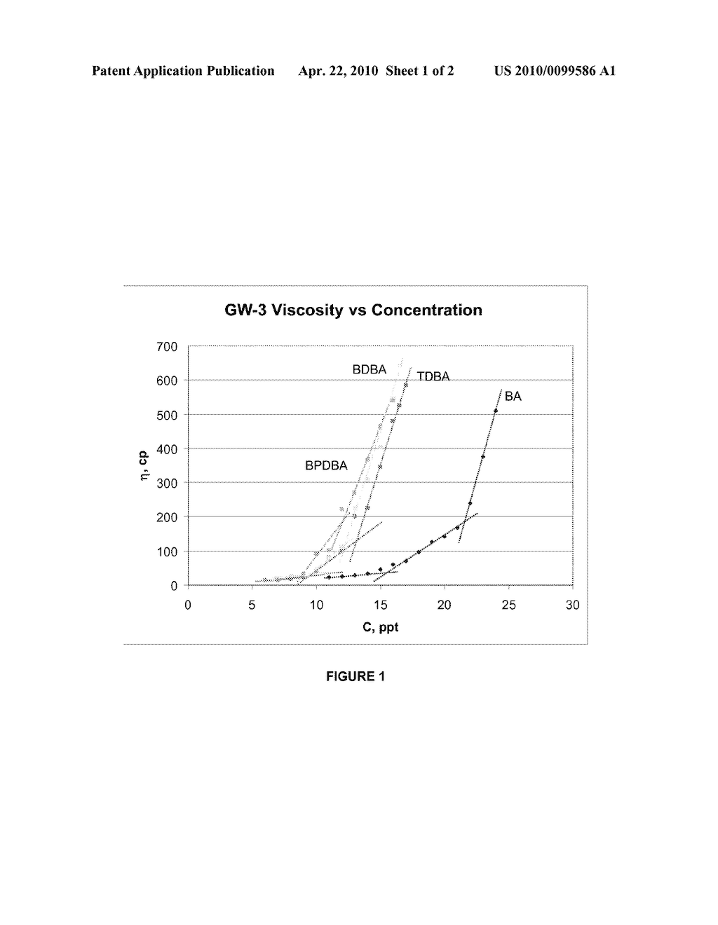 BORON CROSSLINKERS FOR FRACTURING FLUIDS WITH APPRECIABLY LOWER POLYMER LOADING - diagram, schematic, and image 02