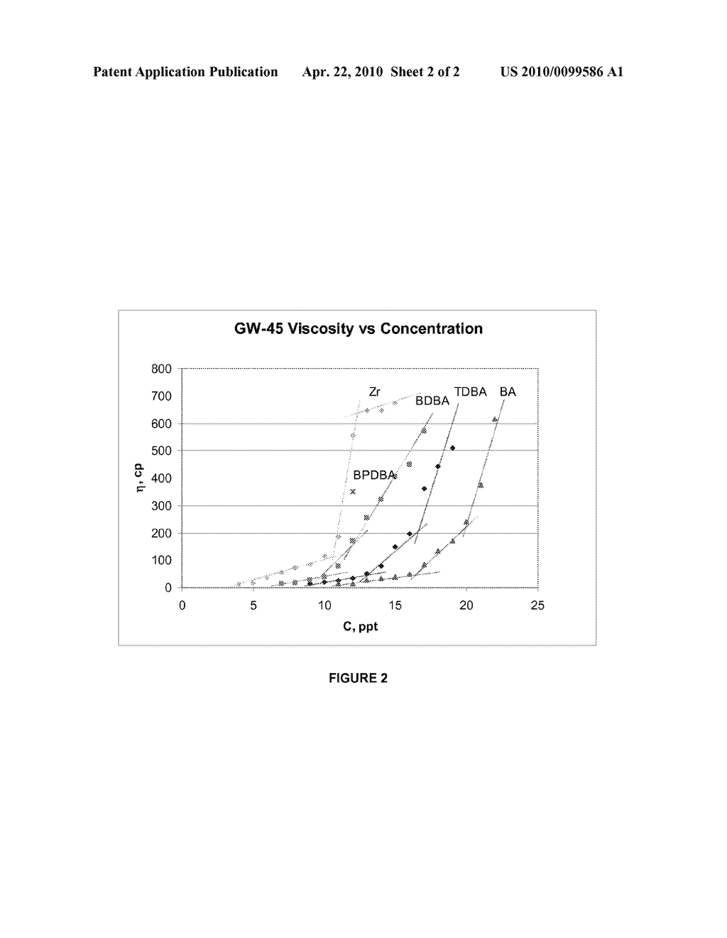 BORON CROSSLINKERS FOR FRACTURING FLUIDS WITH APPRECIABLY LOWER POLYMER LOADING - diagram, schematic, and image 03