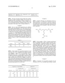 BORON CROSSLINKERS FOR FRACTURING FLUIDS WITH APPRECIABLY LOWER POLYMER LOADING diagram and image