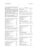 Amylase Variants diagram and image