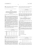 Amylase Variants diagram and image