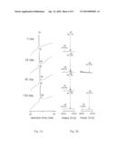 FIBRILLATION-RESISTANT INSULIN AND INSULIN ANALOGUES diagram and image