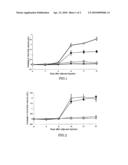 EFFECTIVE USE METHOD OF MEDICAMENTS AND METHOD OF PREVENTING EXPRESSION OF SIDE EFFECT diagram and image