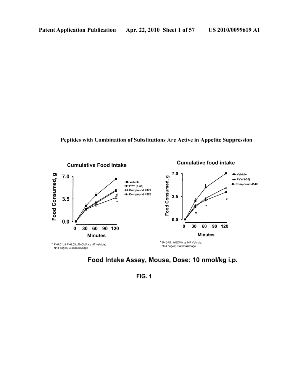 PANCREATIC POLYPEPTIDE FAMILY MOTIFS, POLYPEPTIDES AND METHODS COMPRISING THE SAME - diagram, schematic, and image 02