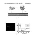 CELL PENETRATING PEPTIDES FOR INTRACELLULAR DELIVERY OF MOLECULES diagram and image