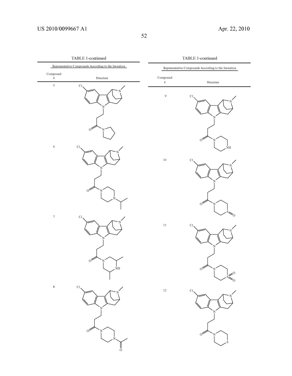 BRIDGED HETEROCYCLIC COMPOUNDS AND METHODS OF USE - diagram, schematic, and image 53