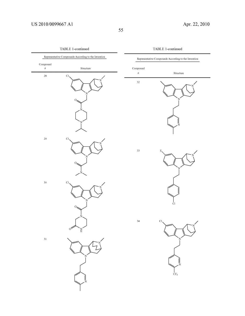 BRIDGED HETEROCYCLIC COMPOUNDS AND METHODS OF USE - diagram, schematic, and image 56