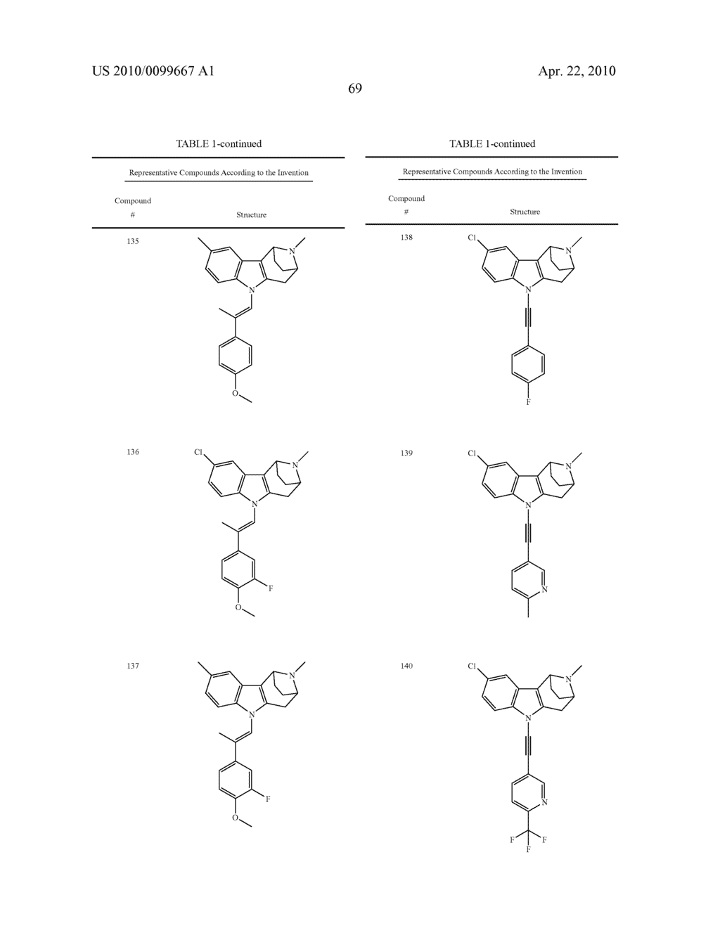 BRIDGED HETEROCYCLIC COMPOUNDS AND METHODS OF USE - diagram, schematic, and image 70