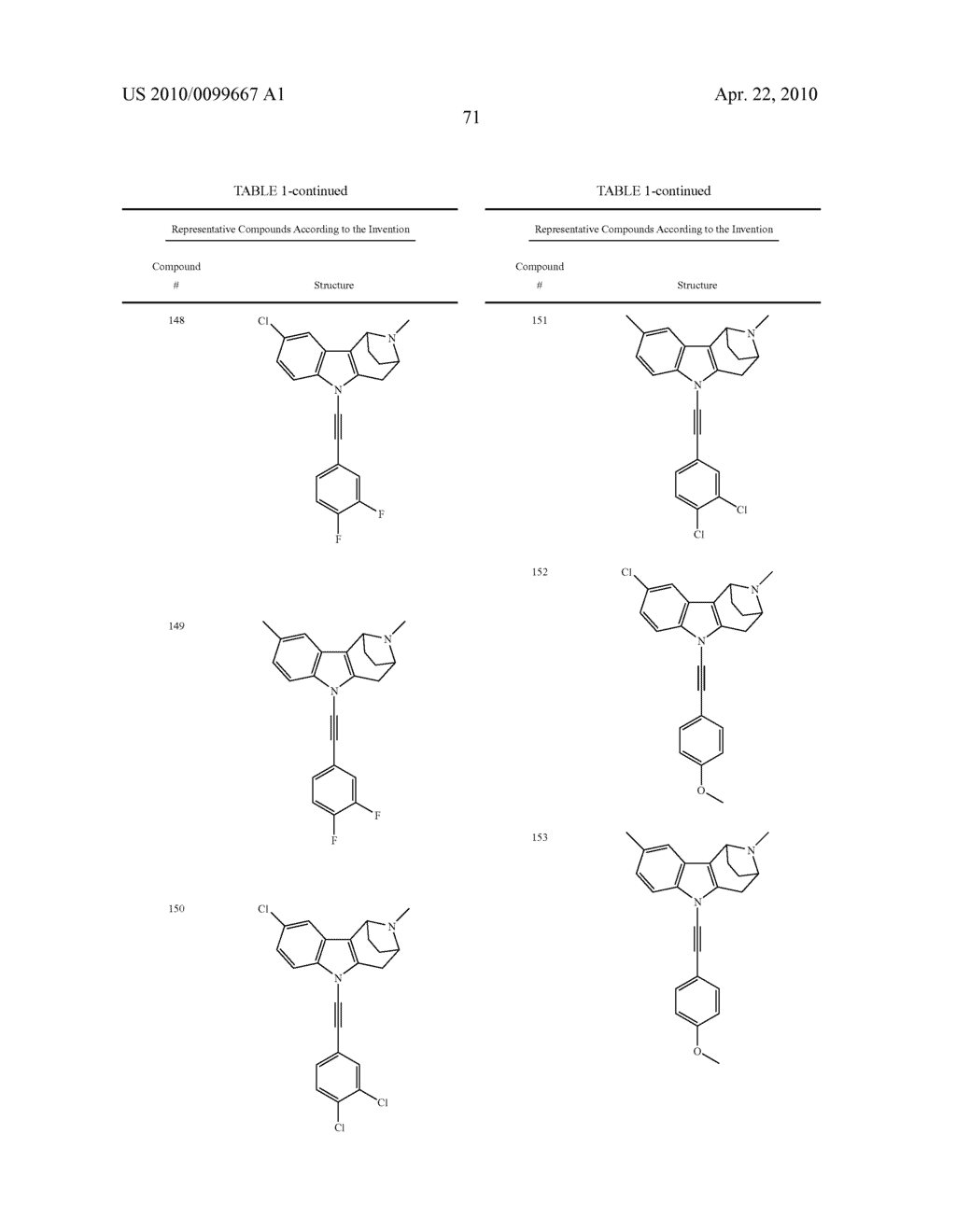 BRIDGED HETEROCYCLIC COMPOUNDS AND METHODS OF USE - diagram, schematic, and image 72