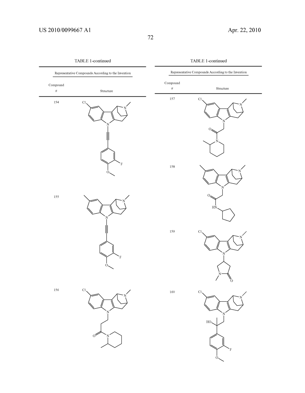 BRIDGED HETEROCYCLIC COMPOUNDS AND METHODS OF USE - diagram, schematic, and image 73