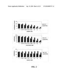 COMPOSITIONS AND METHODS FOR TREATING MYELOSUPPRESSION diagram and image