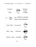 METHODS AND COMPOSITIONS FOR RNAI MEDIATED INHIBITION OF GENE EXPRESSION IN MAMMALS diagram and image