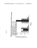 METHODS AND COMPOSITIONS FOR RNAI MEDIATED INHIBITION OF GENE EXPRESSION IN MAMMALS diagram and image