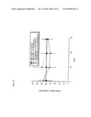 METHODS AND COMPOSITIONS FOR RNAI MEDIATED INHIBITION OF GENE EXPRESSION IN MAMMALS diagram and image