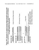 RNA INTERFERENCE MEDIATED INHIBITION OF MUSCARINIC COLINERGIC RECEPTOR GENE EXPRESSION USING SHORT INTERFERING NUCLEIC ACID (siNA) diagram and image