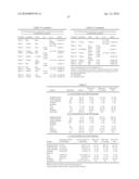 RNA INTERFERENCE MEDIATED INHIBITION OF MUSCARINIC COLINERGIC RECEPTOR GENE EXPRESSION USING SHORT INTERFERING NUCLEIC ACID (siNA) diagram and image