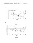 COMBINATION THERAPY diagram and image