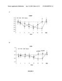 COMBINATION THERAPY diagram and image