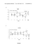 COMBINATION THERAPY diagram and image