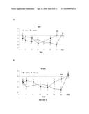 COMBINATION THERAPY diagram and image