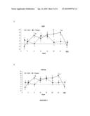 COMBINATION THERAPY diagram and image