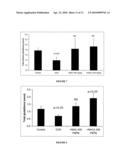 COMBINATION THERAPY diagram and image