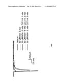 METHODS, COMPOSITIONS, AND KITS FOR TREATING PAIN AND PRURITIS diagram and image