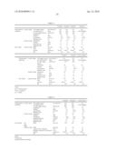 PROPYLENE-BASED POLYMER AND PRODUCTION METHOD THEREFOR, PROPYLENE-BASED POLYMER COMPOSITION AND MOLDED BODY MADE THEREOF diagram and image