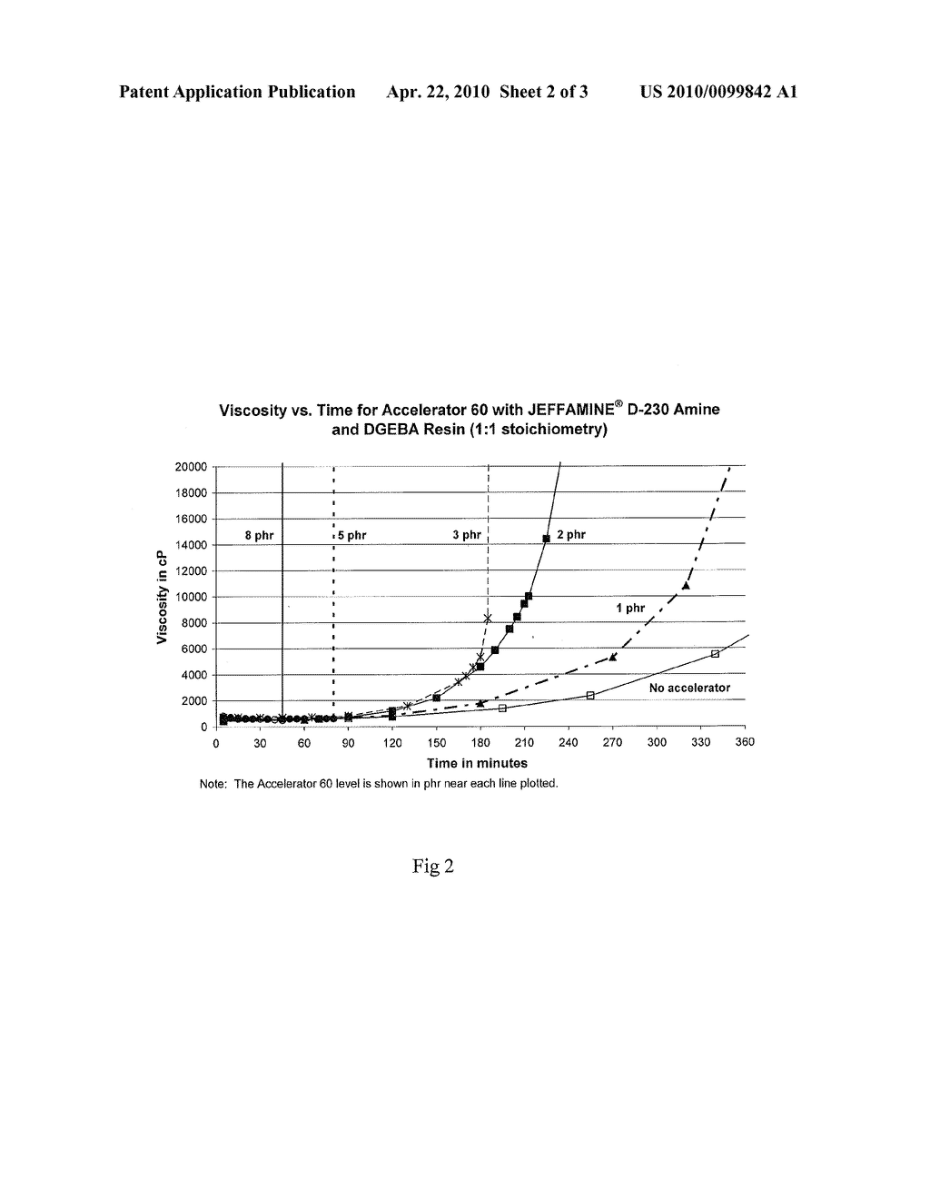 ACCELERATORS FOR POLYMERIZATION OF EPOXY RESINS - diagram, schematic, and image 03