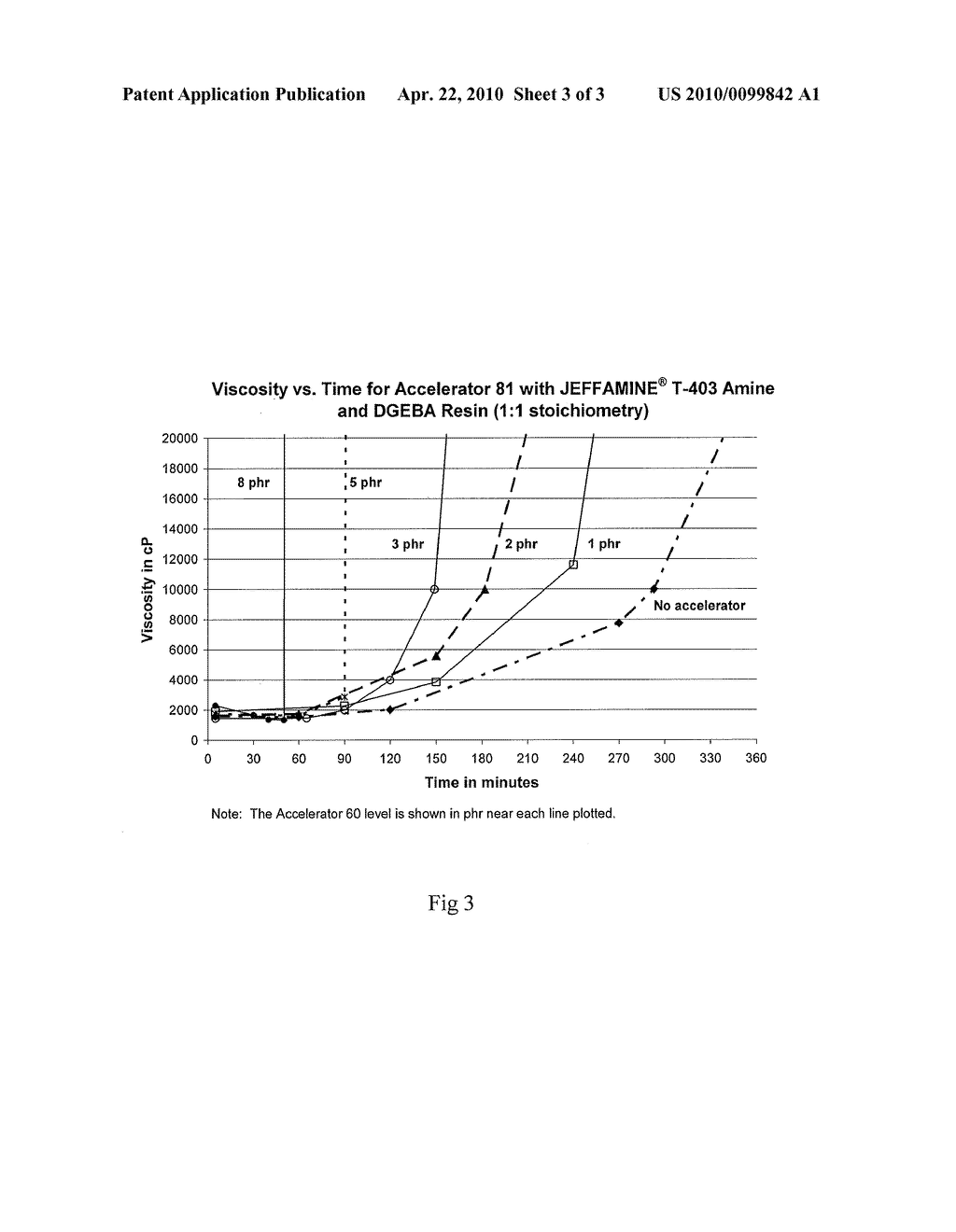 ACCELERATORS FOR POLYMERIZATION OF EPOXY RESINS - diagram, schematic, and image 04