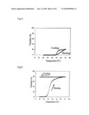 DEPSIPEPTIDE CONTAINING LACTIC ACID RESIDUE diagram and image