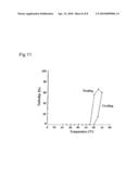 DEPSIPEPTIDE CONTAINING LACTIC ACID RESIDUE diagram and image