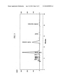 (1R, 1 R)-ATRACURIUM SALTS SEPARATION PROCESS diagram and image