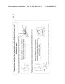 ESTIMATION OF PROTEIN-COMPOUND INTERACTION AND RATIONAL DESIGN OF COMPOUND LIBRARY BASED ON CHEMICAL GENOMIC INFORMATION diagram and image