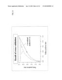 ESTIMATION OF PROTEIN-COMPOUND INTERACTION AND RATIONAL DESIGN OF COMPOUND LIBRARY BASED ON CHEMICAL GENOMIC INFORMATION diagram and image