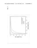 ESTIMATION OF PROTEIN-COMPOUND INTERACTION AND RATIONAL DESIGN OF COMPOUND LIBRARY BASED ON CHEMICAL GENOMIC INFORMATION diagram and image