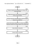 Secondary Process for Radioactive Chloride Deweaponization and Storage diagram and image