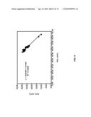 Secondary Process for Radioactive Chloride Deweaponization and Storage diagram and image