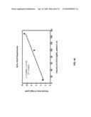 Secondary Process for Radioactive Chloride Deweaponization and Storage diagram and image